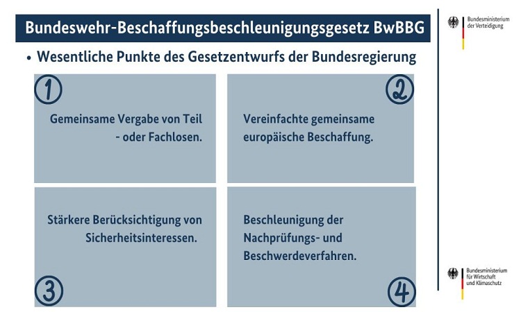 تمثيل بياني لـ BwBBG