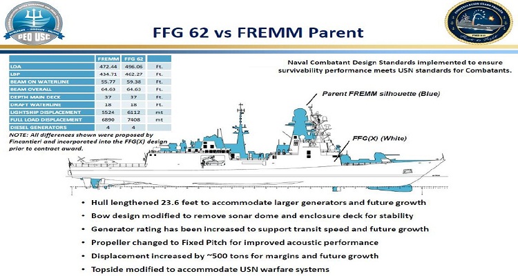 مكتب الشؤون التشريعية بالبحرية الأمريكية