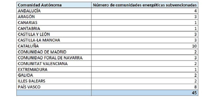 التحول البيئي والتحدي الديموغرافي