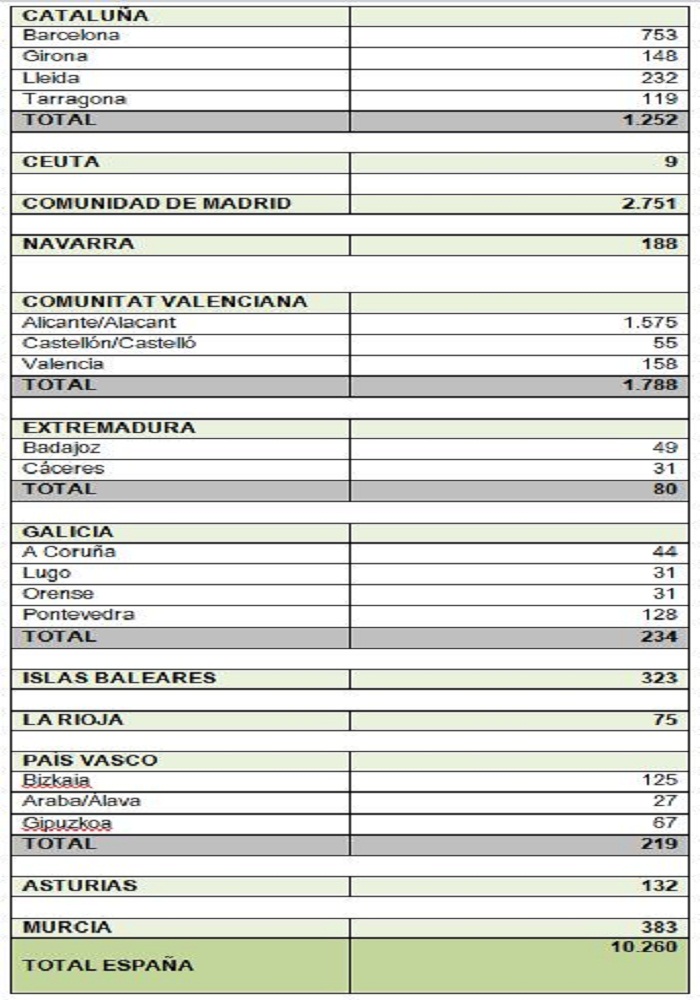 اللاجئين في إسبانيا