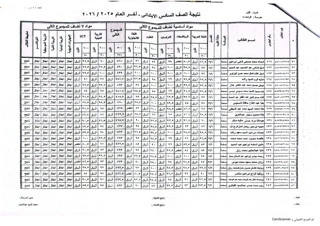 نتيجة الصف السادس الابتدائي 2026